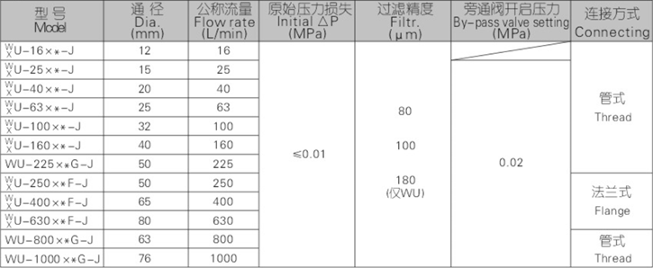 WU、XU系列吸油過濾器